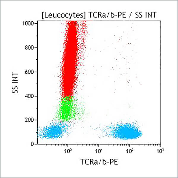 A39499_TCR PAN α/β-PE, IP26A, 1 mL, ASR