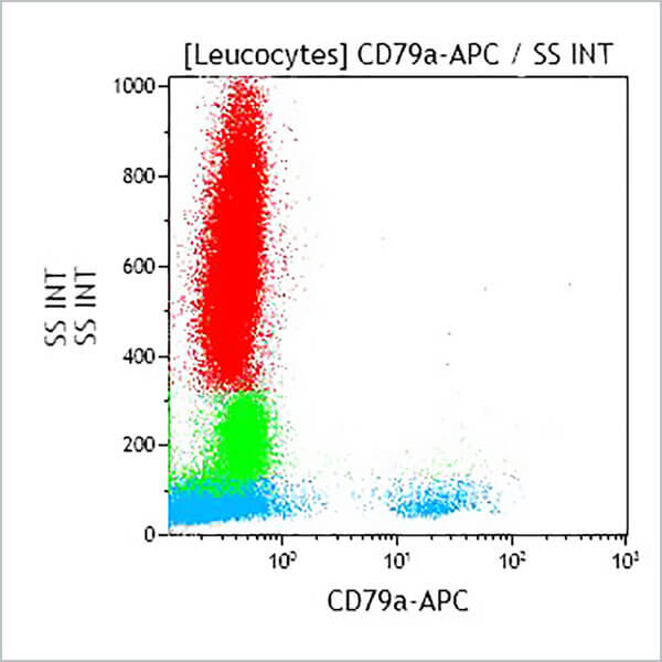 A60793_CD79a-APC, HM47, 1 mL, ASR