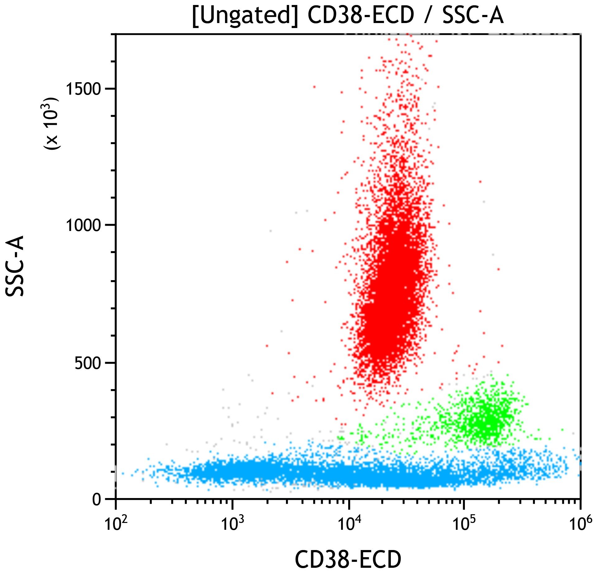 C86903_CD38-ECD, LS198-4-3, 50 Tests, CE-IVD