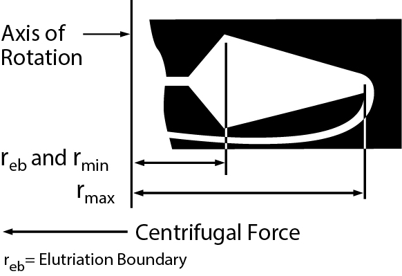 356900-JE-5.0 Elutriator Rotor, Aluminum and Stainless Steel_1