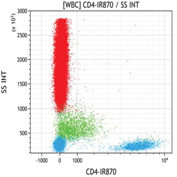 D20052_CD4-IR870, 100t RUO